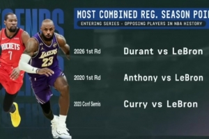 超詹库&詹瓜！詹杜生涯合计76037分 刷新系列赛交手双方得分纪录_高清直播